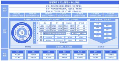 順風車回歸：滴滴的一步險棋