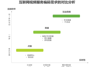 2023年中國(guó)智能(néng)視頻編碼行業白皮書