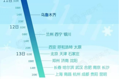 “雙11特供”強冷空氣已發(fā)貨 超詳細到貨時間表出爐