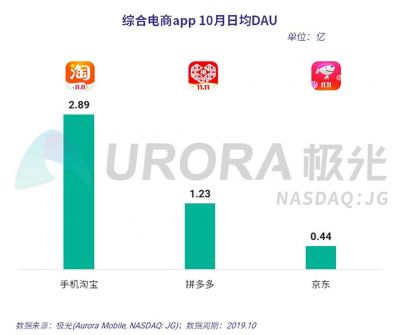 數據報告：雙11“剁手”來襲，你準備好(hǎo)了嗎？