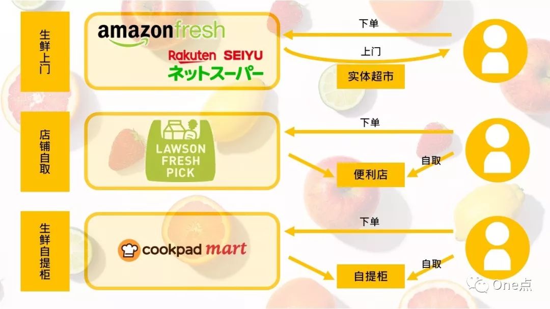 日本互聯網生活圖鑒：在東京能(néng)過(guò)上和國(guó)内一樣(yàng)的互聯網生活嗎？