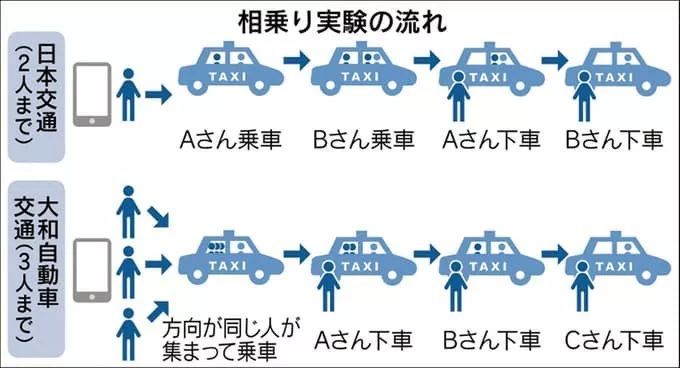 日本互聯網生活圖鑒：在東京能(néng)過(guò)上和國(guó)内一樣(yàng)的互聯網生活嗎？