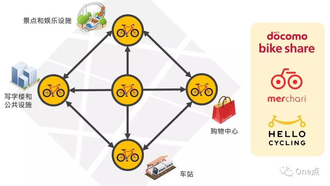 日本互聯網生活圖鑒：在東京能(néng)過(guò)上和國(guó)内一樣(yàng)的互聯網生活嗎？