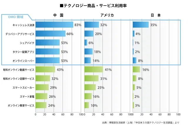 日本互聯網生活圖鑒：在東京能(néng)過(guò)上和國(guó)内一樣(yàng)的互聯網生活嗎？